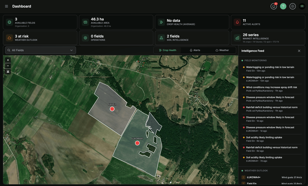 Dashboard overview with KPI cards, world map, and Intelligence Feed