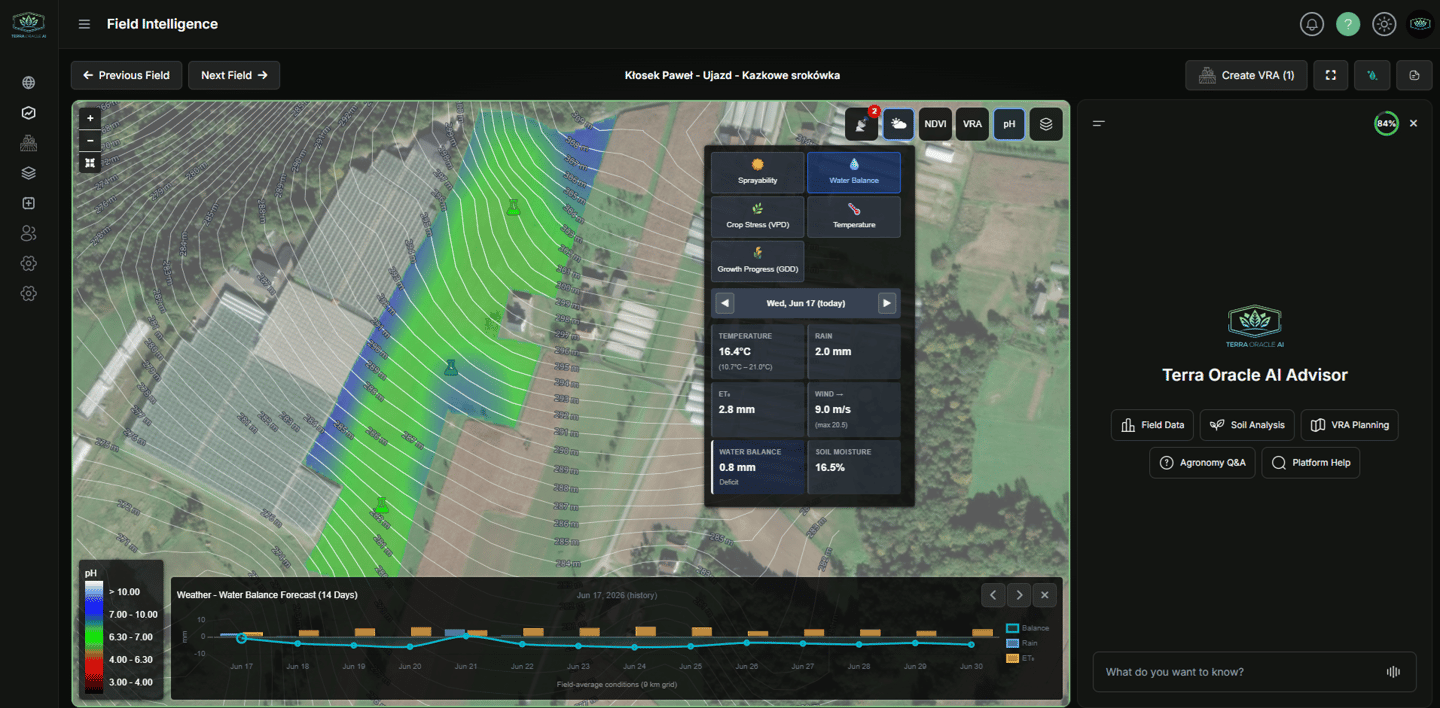 Field Intelligence map with terrain contours, water balance status, and 14-day water balance forecast