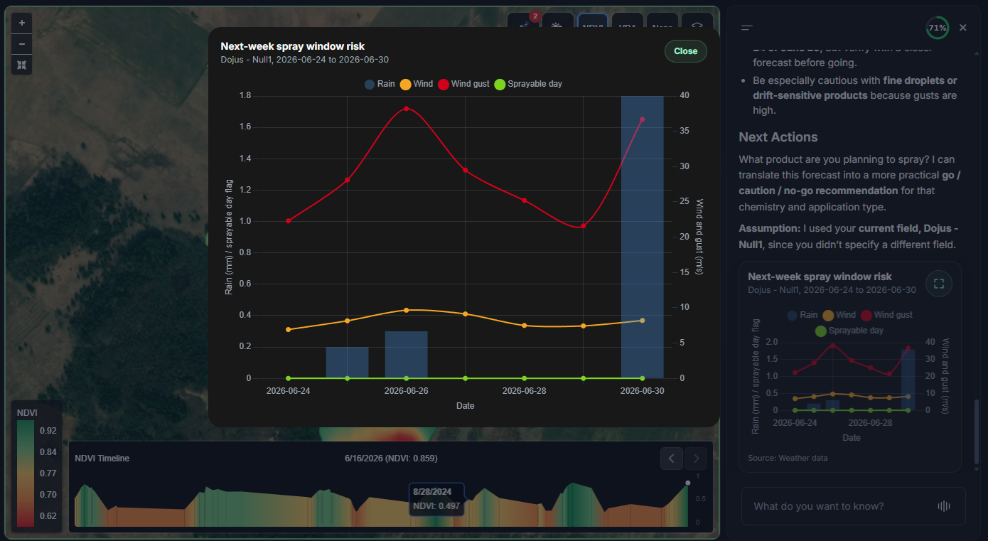 Next-week spray window risk chart with rain, wind, and AI Advisor guidance