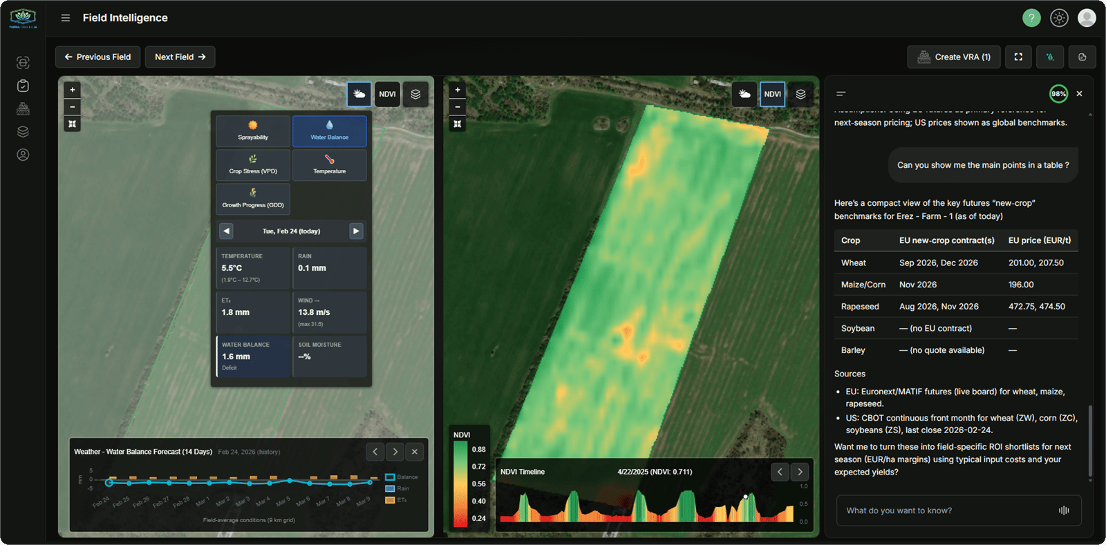 Terra Oracle AI Platform